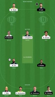 BPH vs MNR Dream11 Prediction Team, Grand League
